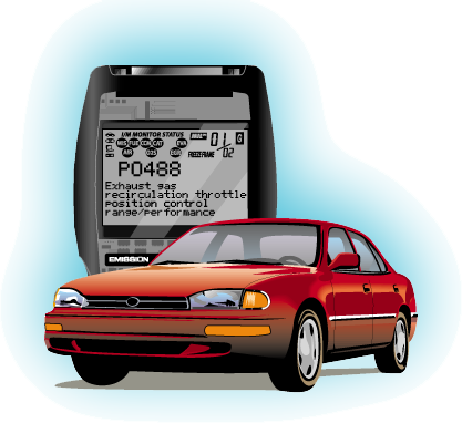 Understanding OBD2 Monitors